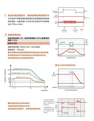 寶米勒BML-110KW矢量通用型變頻器 功能、應用與采購指南